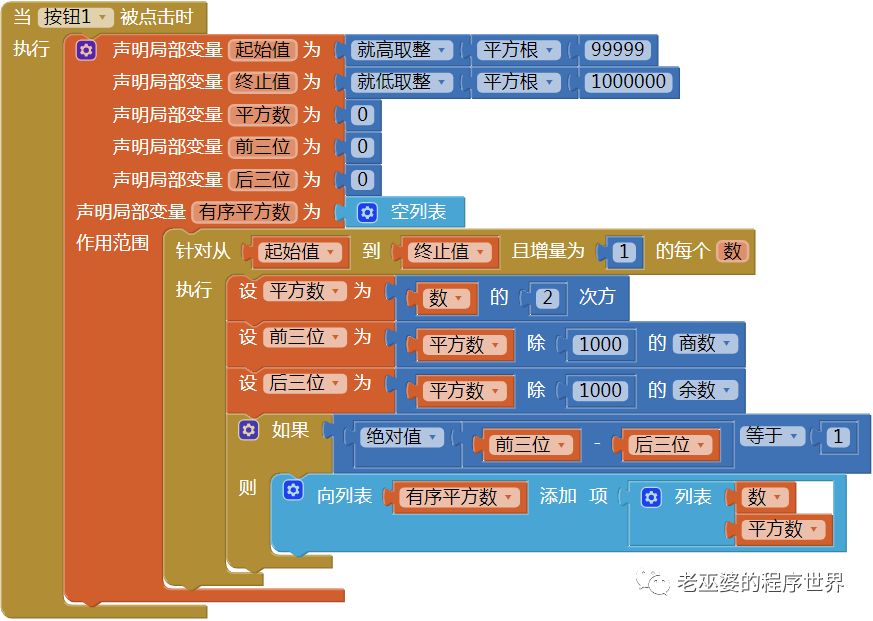 sony数码单电相机α55/α33完全解答_sas 数组的平方_完全平方数