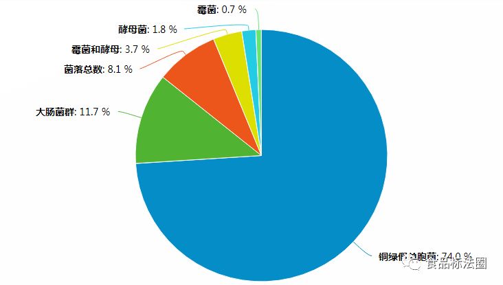 铜绿假单胞耐药_铜绿菌图片_铜绿假单胞菌