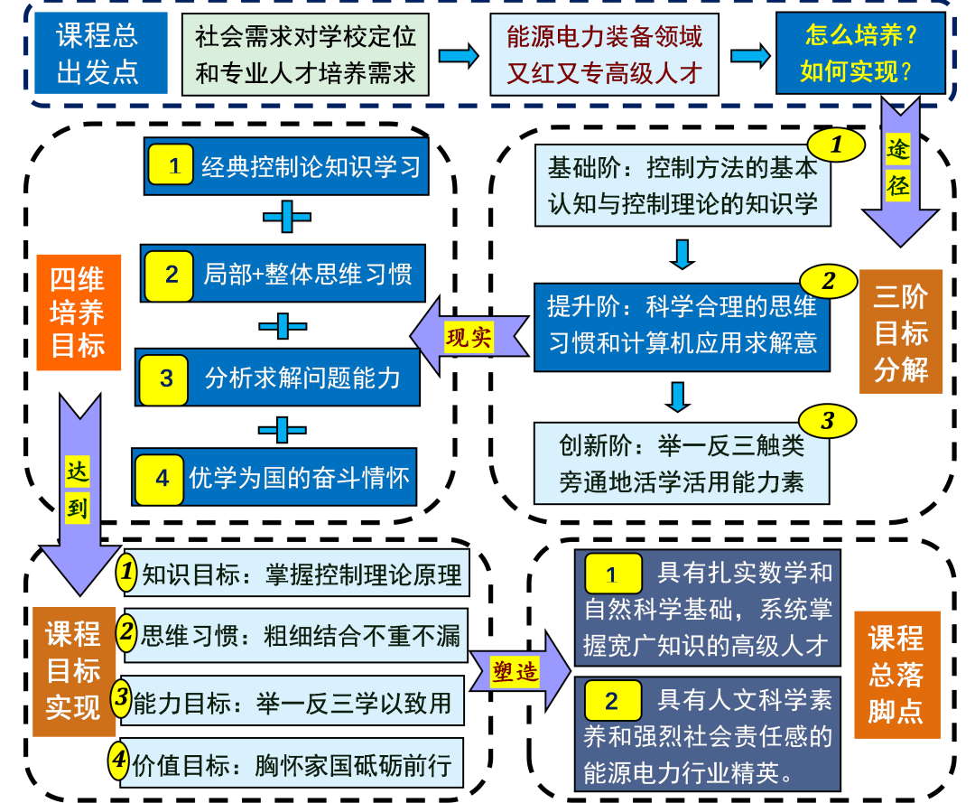 传递函数_php函数 传递数组_python 函数 引用传递