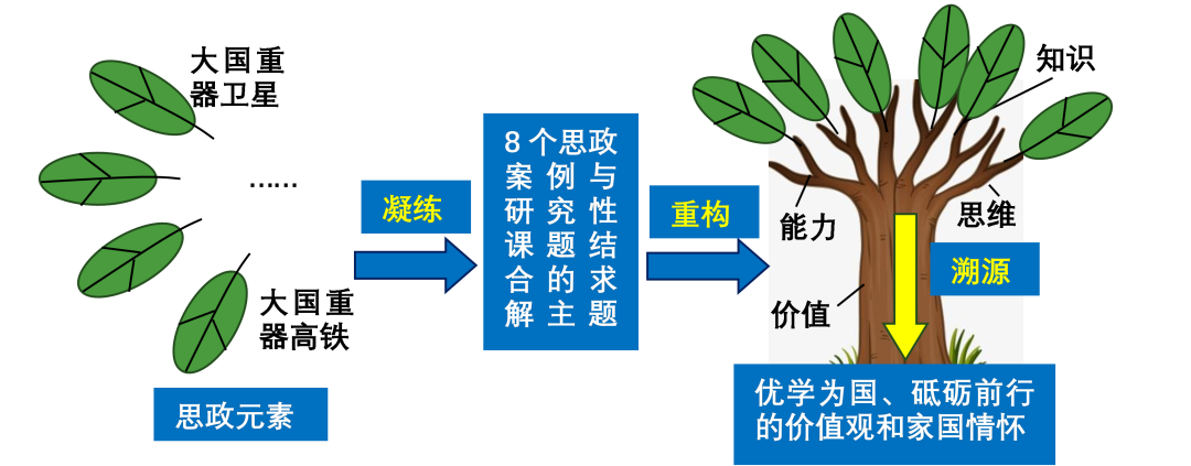 传递函数_python 函数 引用传递_php函数 传递数组