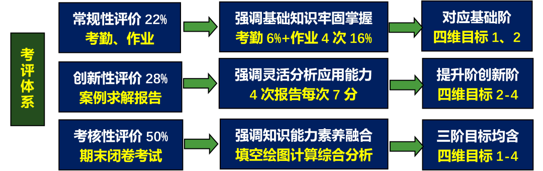 python 函数 引用传递_php函数 传递数组_传递函数