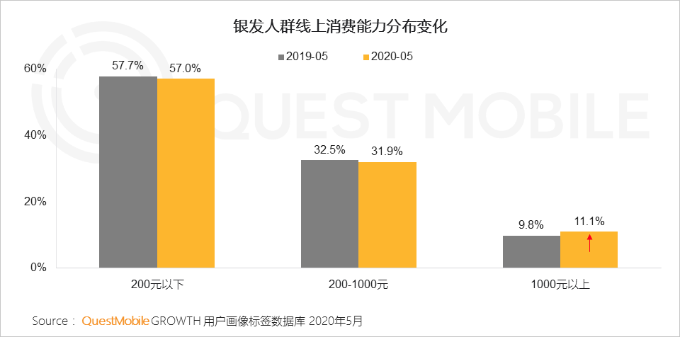 老年人网站_老年之声网站_中年老年婚姻网站