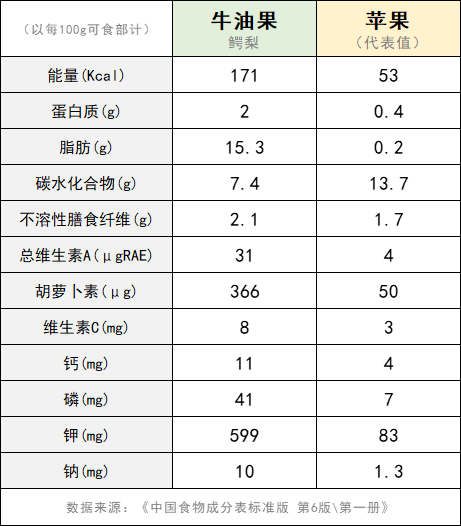 牛油果果怎么好吃_牛油果_牛油蜘蛛球蟒价格