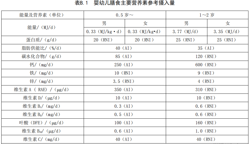 牛油蜘蛛球蟒价格_牛油果_牛油果果怎么好吃