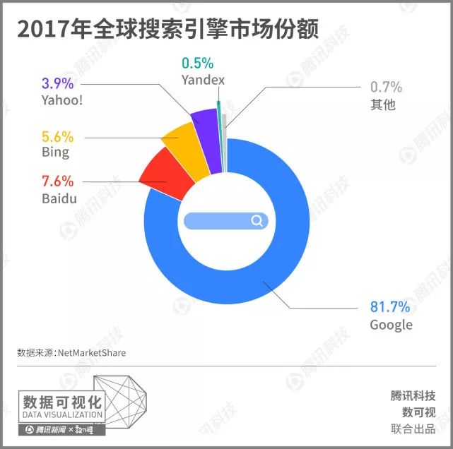 google搜索图片_google新闻搜索安给定时间搜索_google图片搜索