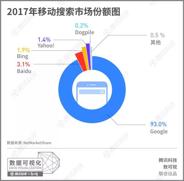 google新闻搜索安给定时间搜索_google搜索图片_google图片搜索