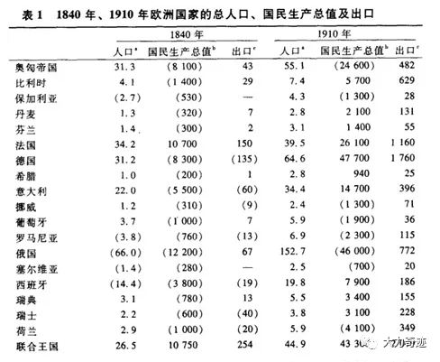 北欧国家_北欧社会主义国家_东欧,西欧,南欧,北欧分别包括哪些国家?