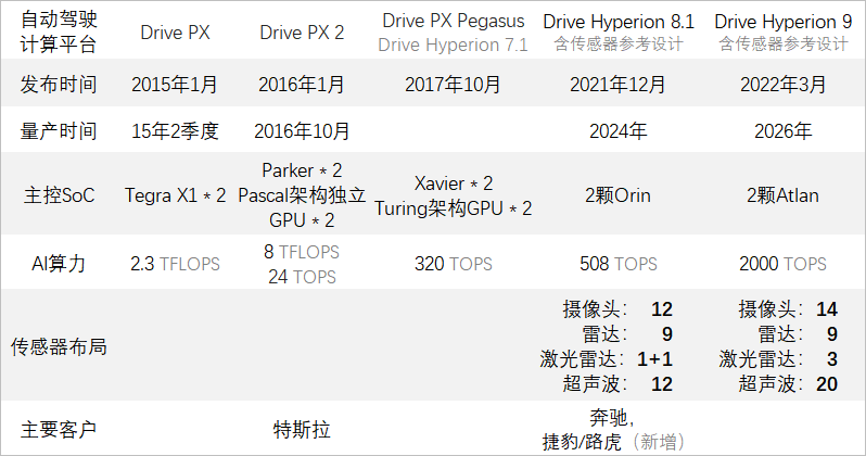 gpu是显卡吗_gpu-z怎么看显卡温度_gtx gpu是什么显卡