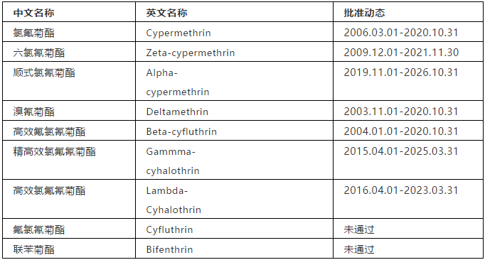 氯氰菊酯与氯氟氰菊酯_25%高效氯氟氰菊酯乳油的高效液相色谱分析_氯氰菊酯