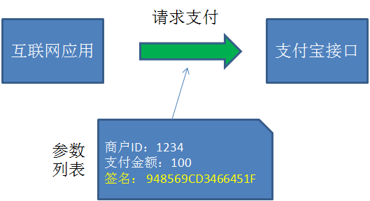 对称密钥算法体系包括_rsa算法加密过程_非对称加密算法有哪些