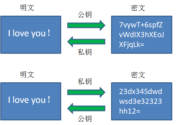 对称密钥算法体系包括_非对称加密算法有哪些_rsa算法加密过程