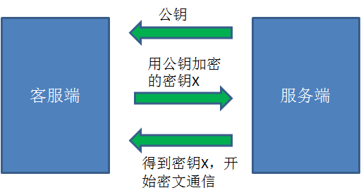 rsa算法加密过程_对称密钥算法体系包括_非对称加密算法有哪些