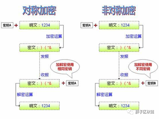 非对称加密算法有哪些_对称密钥算法体系包括_透明加密 算法