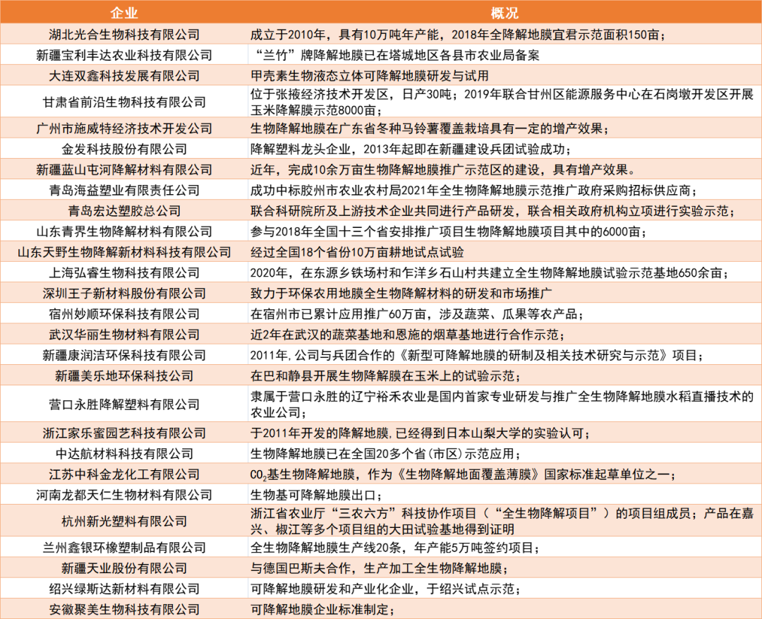 北京华农农膜塑料厂_农膜_清田农膜质量怎么样