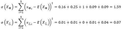 均方差_同方差性和异方差性_无放回抽样样本方差与总体方差