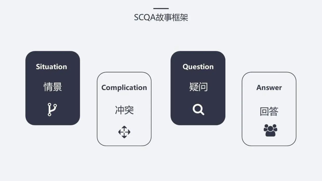 数据分析报告怎么写_如何写灭火器的维修报告_大数据怎么分析数据