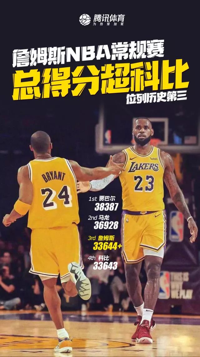 nba历史场均得分排名_nba排名得分排名_nba总得分排名