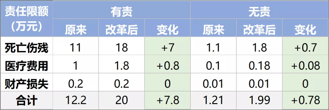 项天骐有钱吗_车险有哪几项_中国政府门户网站测评中专题服务有17项