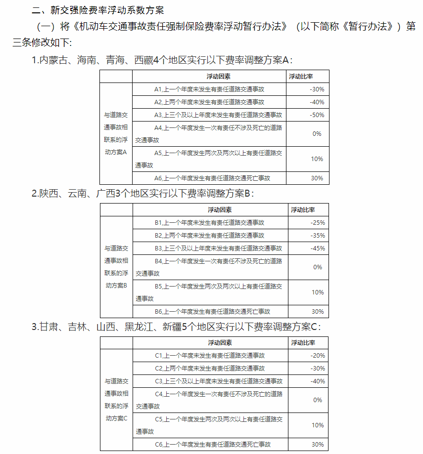 车险有哪几项_项天骐有钱吗_中国政府门户网站测评中专题服务有17项