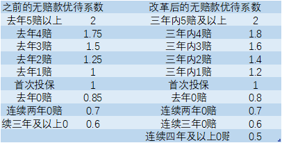 中国政府门户网站测评中专题服务有17项_项天骐有钱吗_车险有哪几项