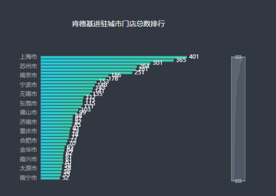 德克士加盟心得_德克士加盟利润_德克士加盟费多少