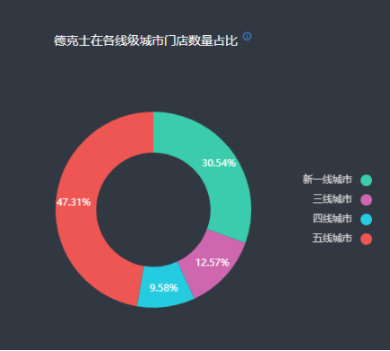 德克士加盟利润_德克士加盟心得_德克士加盟费多少