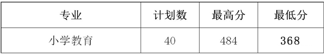 辽东学院专升本_滨州学院专升本_蚌埠学院专升本