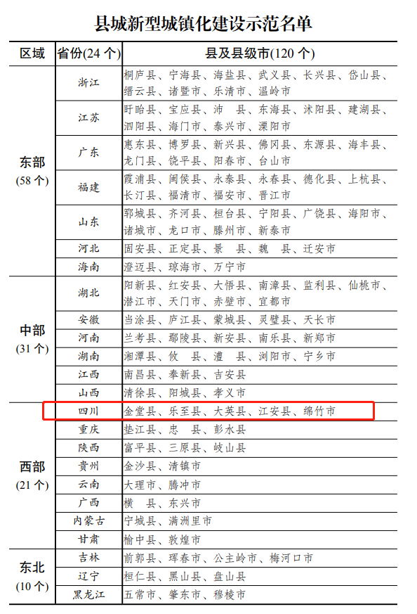 警务实战化建设_同城化新区建设创新_城镇化建设