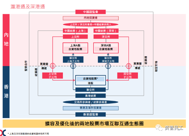 沪伦通_后续会就沪伦通_深港通沪港通沪伦通