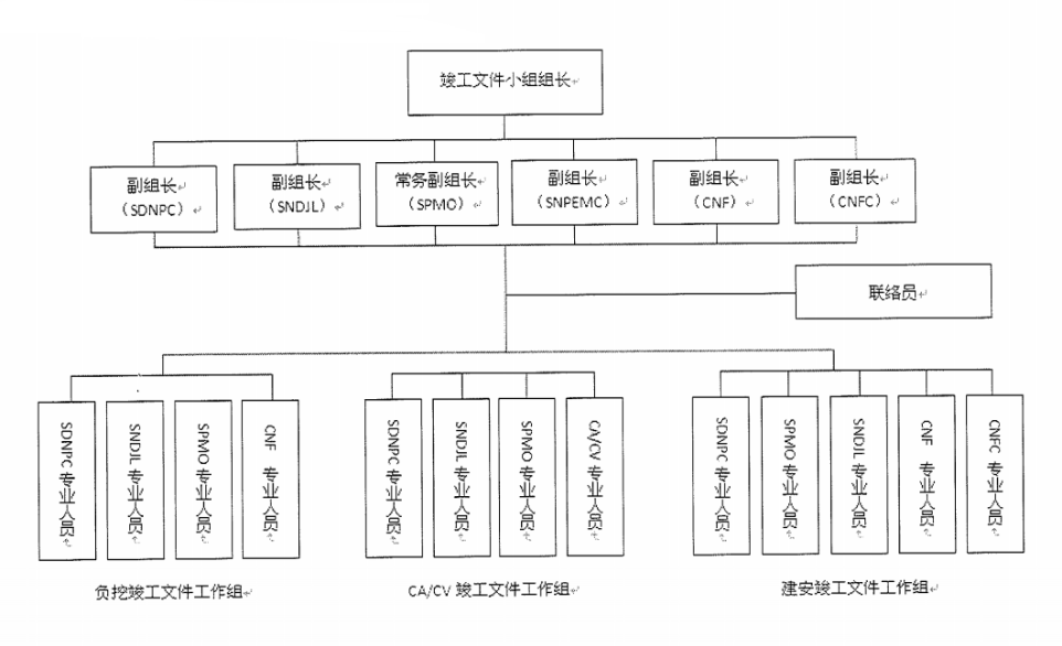 竣工资料_国网竣工资料封面_太湖国际社区人防竣工资料