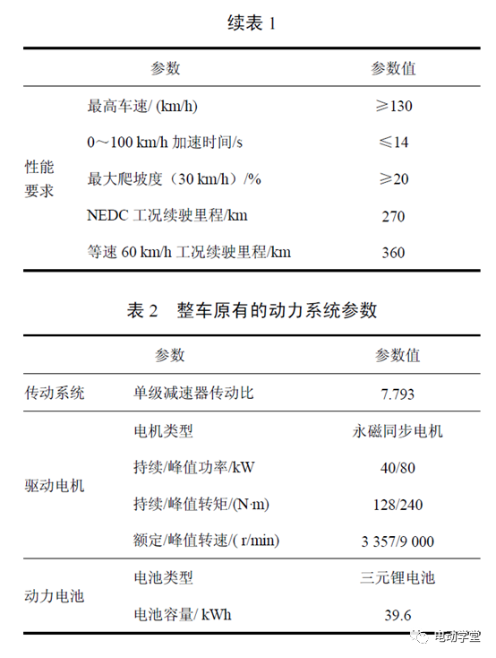 减速器的作用_风扇减速线减速多少_一次消谐器作用