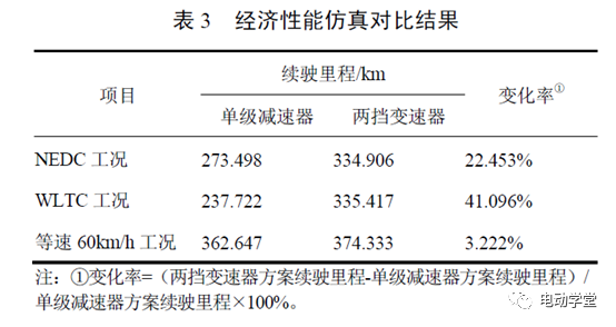 减速器的作用_一次消谐器作用_风扇减速线减速多少