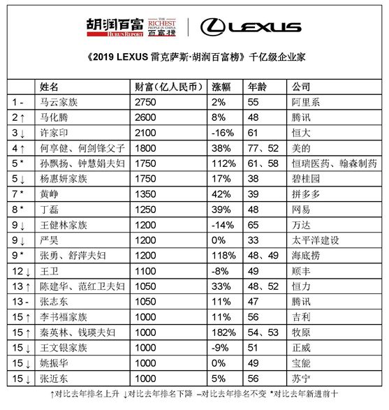 辽宁首富_辽宁首富亿人忠哥_柳永诠家族成为辽宁首富