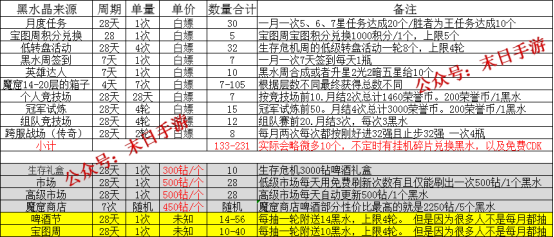 真假水晶黑石材_黑水晶_黑壳虾和水晶虾混养吗