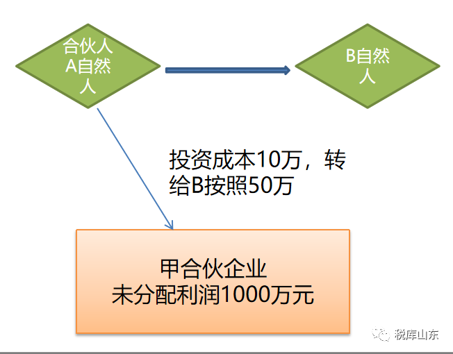 企业合伙协议书_外商投资(合伙)企业变更登记申请书 北京_合伙企业