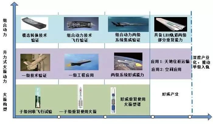 中国航天飞机_运输航天飞机的飞机_中国航天科技集团航天科工集团