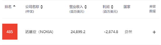 诺基亚破产了吗_诺基亚破产发布会_诺基亚破产时间