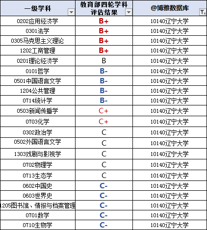 辽宁综合广播辽宁之声_大连民族大学 综合教务_辽宁大学综合教务管理