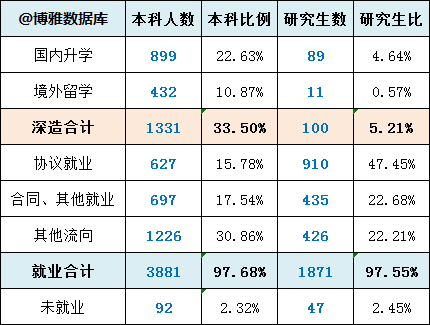 辽宁综合广播辽宁之声_辽宁大学综合教务管理_大连民族大学 综合教务