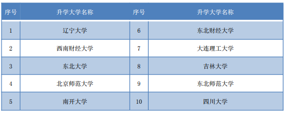 辽宁综合广播辽宁之声_辽宁大学综合教务管理_大连民族大学 综合教务