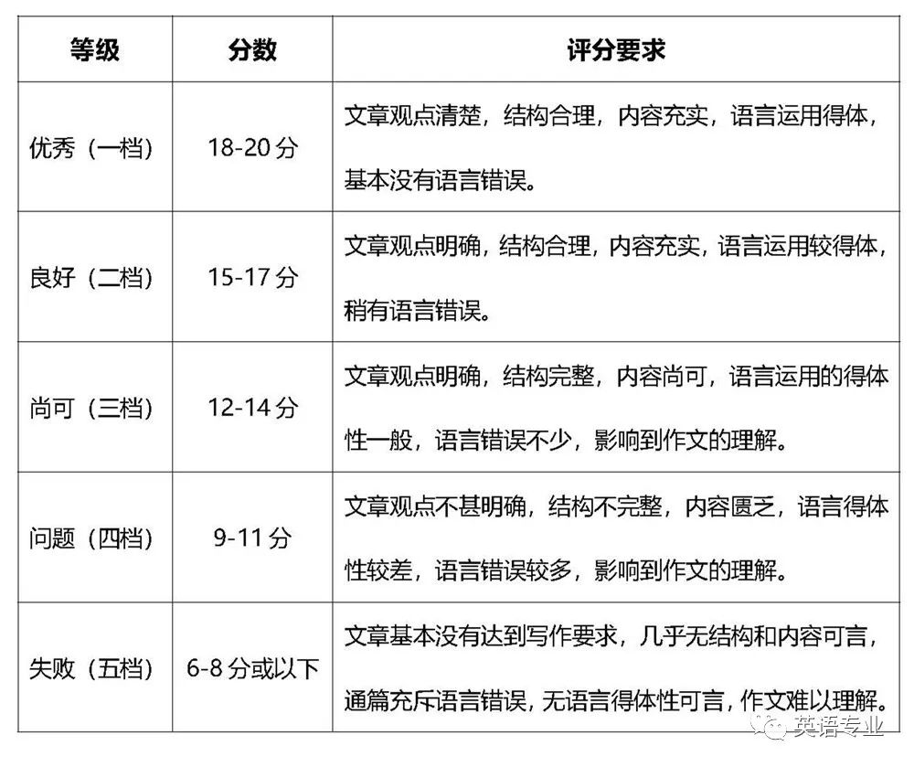 英语专业四级考试_政法干警招录考试专业综合_英语b级考试英语词汇