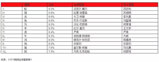 世界富豪排行榜_莆田市富豪榜2018排行_世界十大富豪榜