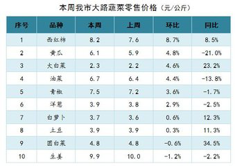 商品经济的基本规律_经济周期商品投资规律_调节器的基本调节规律