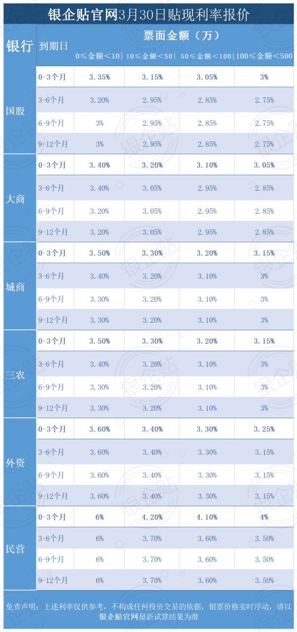 6个月承兑贴息几个点_承兑贴息利息多少_100万承兑贴息6个月的