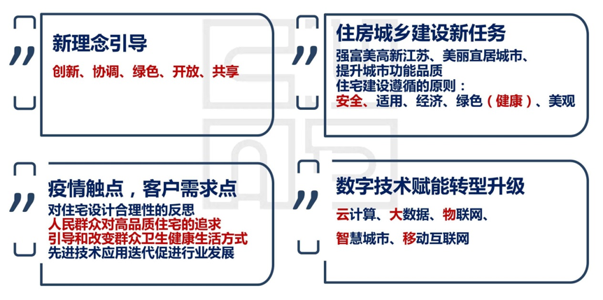 2020成都中和住宅用地规划_江苏省住宅设计标准2020_非普通住宅标准 上海