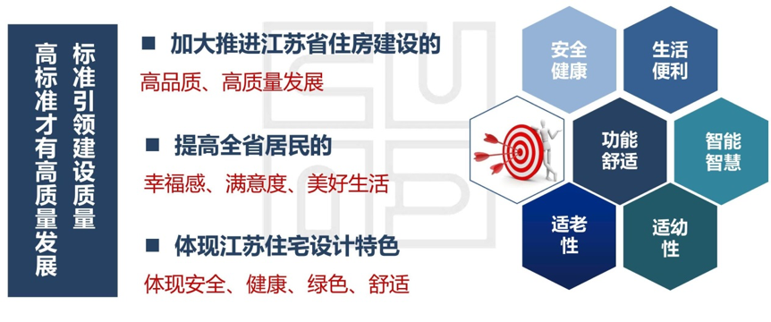 非普通住宅标准 上海_江苏省住宅设计标准2020_2020成都中和住宅用地规划