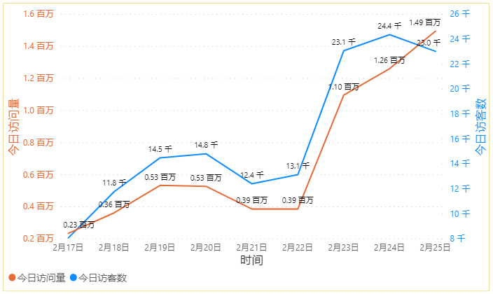 武汉大学中南医院官网_达内教育官网登录官网_中南大学网络远程教育官网