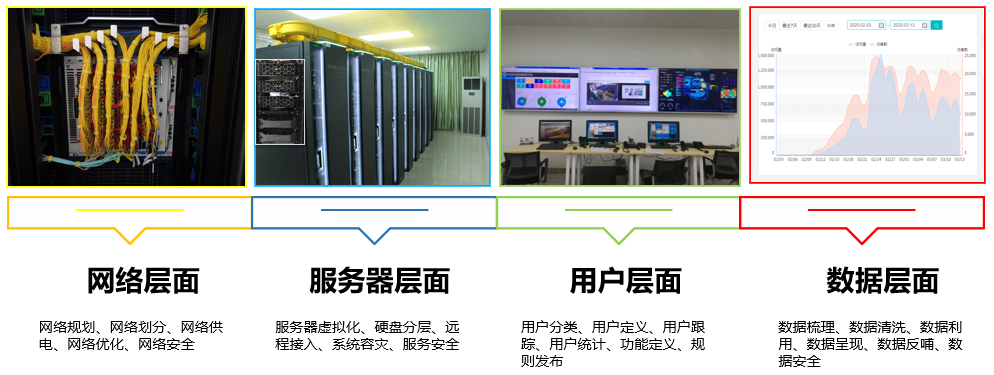 武汉大学中南医院官网_中南大学网络远程教育官网_达内教育官网登录官网