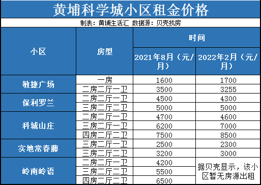 龙岗天健现代城租房_天健世纪花园租房_天健网租房