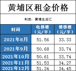 天健网租房_龙岗天健现代城租房_天健世纪花园租房